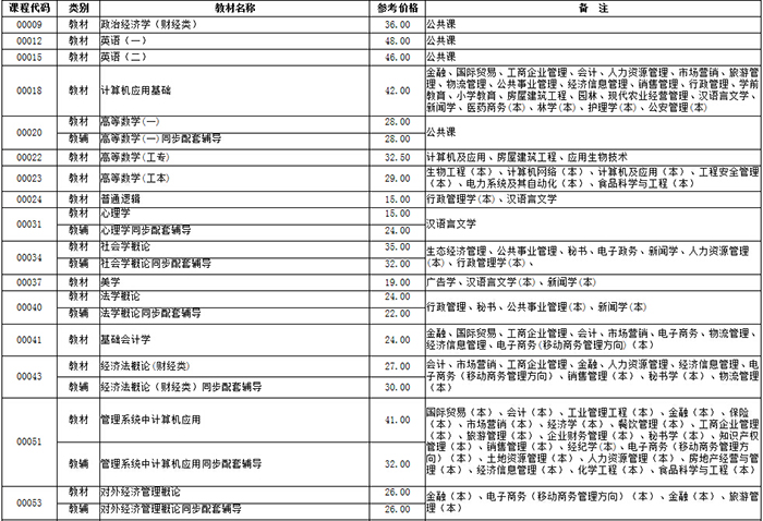2015年10月湖南自考教材目錄