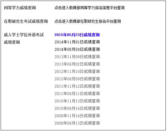 湖南成人教育學(xué)位英語成績查詢方式