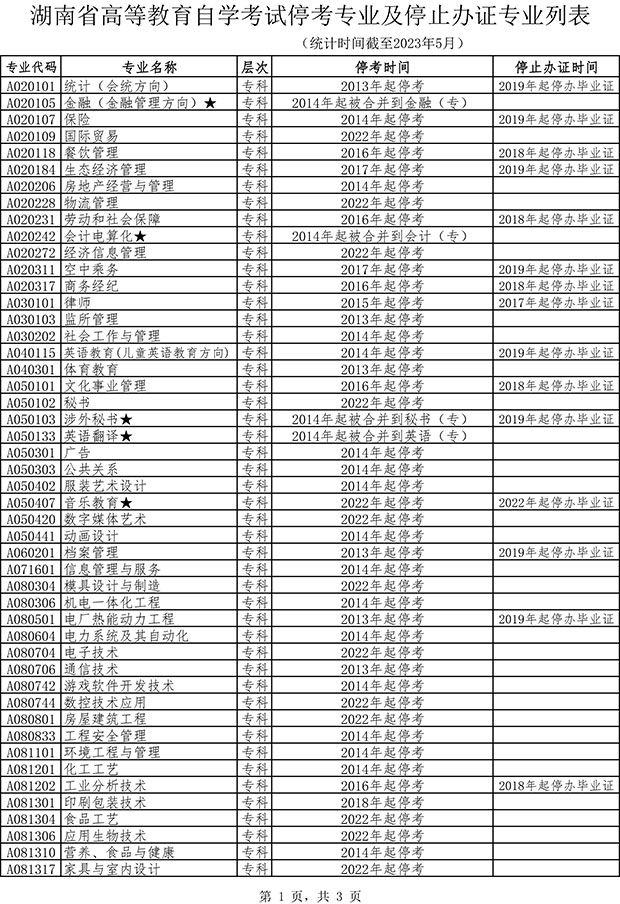 湖南自考停考專業