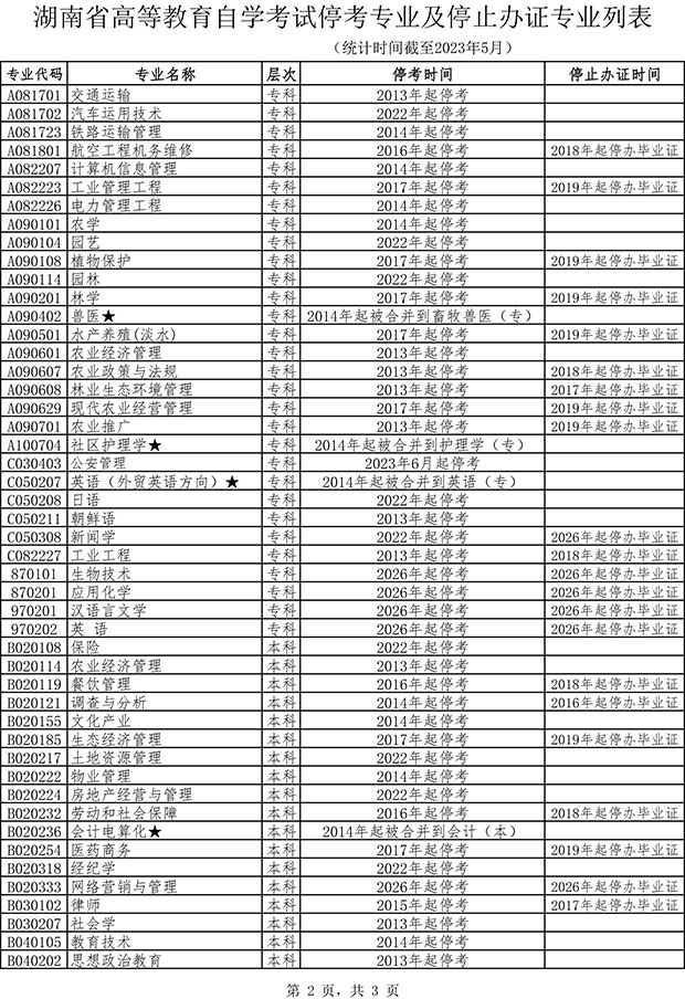 湖南自考停考專業