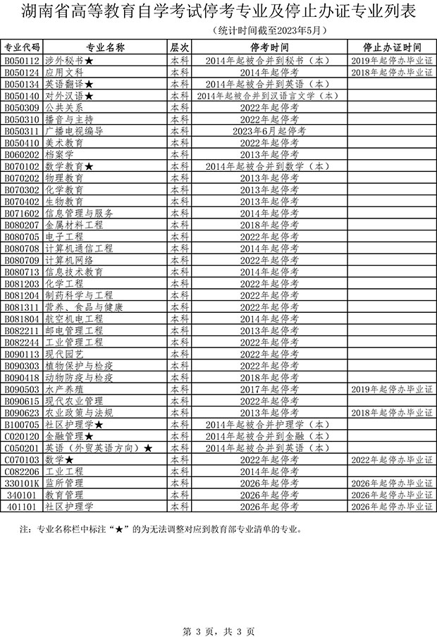 湖南自考停考專業